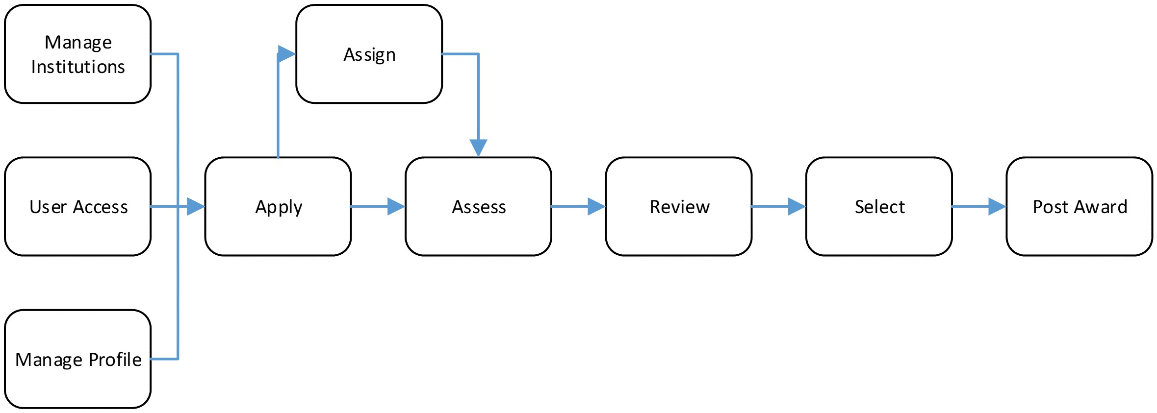 SapphireValueChain